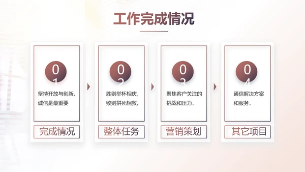 2021个人年终工作总结述职报告商务PPT