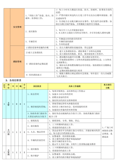 广东省国税局保安部运行标准手册.docx