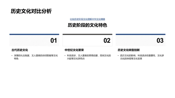 历史文化教学PPT模板