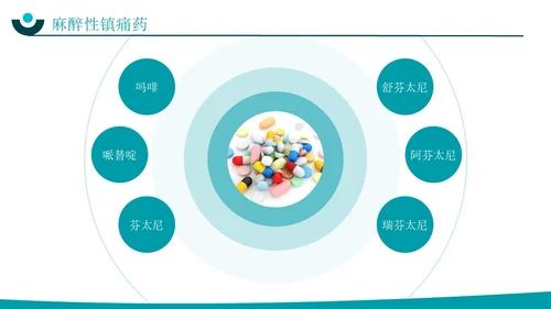 深青色简约实拍风围手术期患者疼痛管理护理培训PPT模板