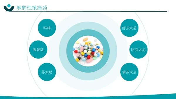 深青色简约实拍风围手术期患者疼痛管理护理培训PPT模板