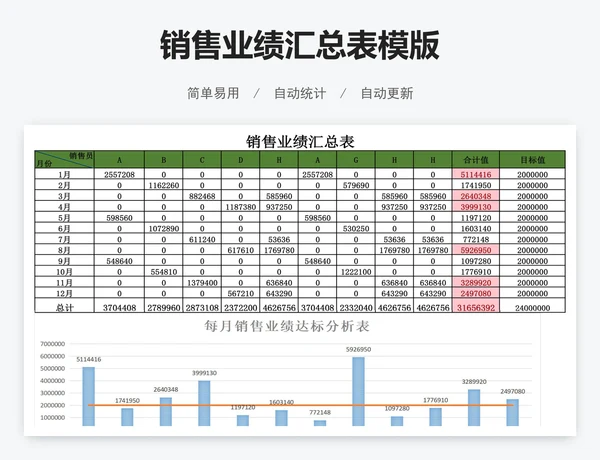 销售业绩汇总表模版