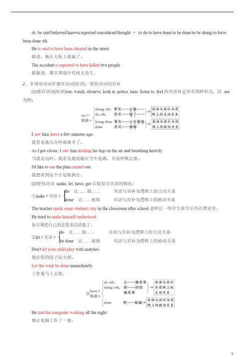 2021年高考英语必考点全梳理专题10-非谓语动词(精讲深剖).docx