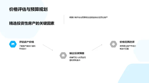 购房投资全方位解析