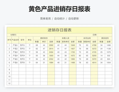 黄色产品进销存日报表
