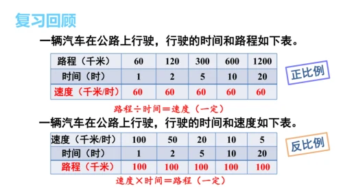 新人教版数学六年级下册4.8.练习课（正比例和反比例）课件（42张PPT)