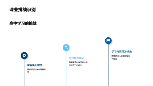 高中自主学习之道