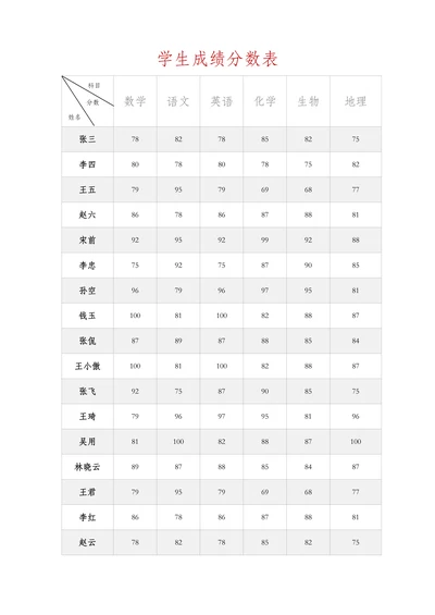 学生成绩单分数表
