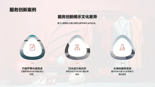 全球视角下的跨文化策略