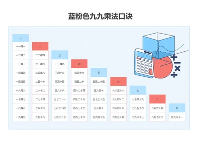 乘法口诀