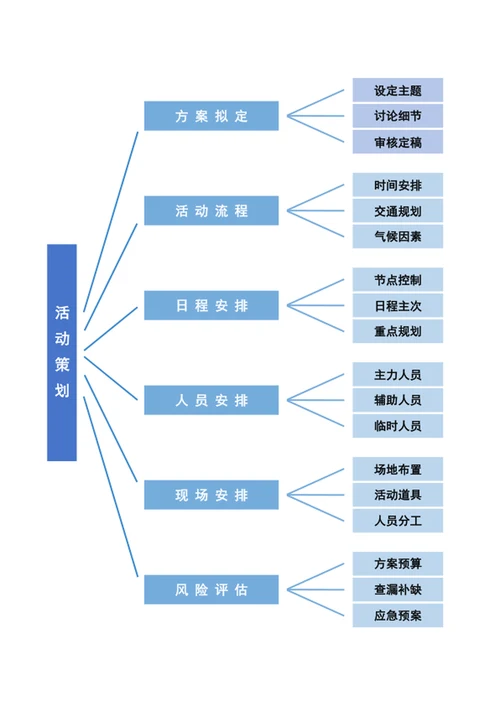 思维导图