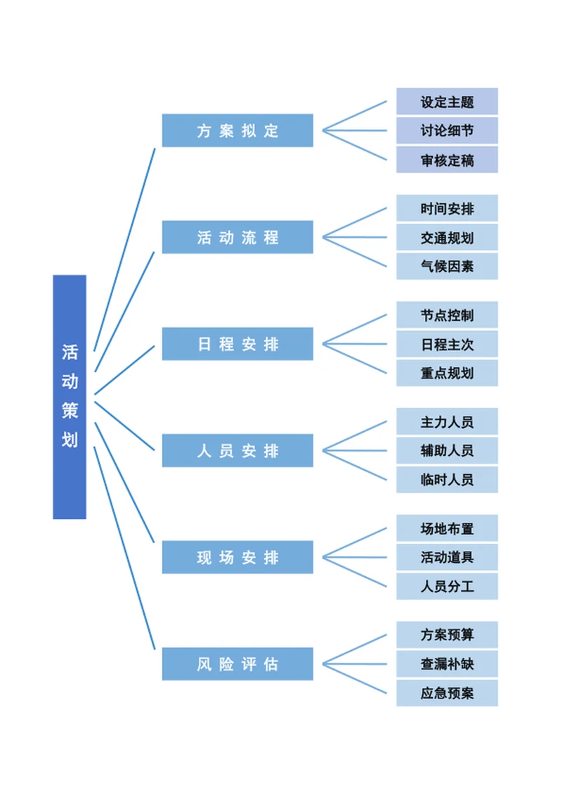思维导图