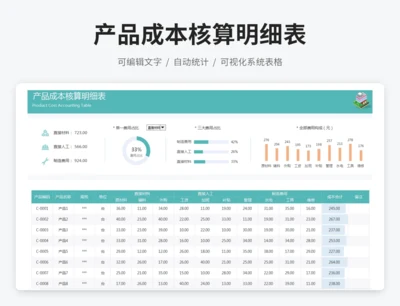 产品成本核算明细表