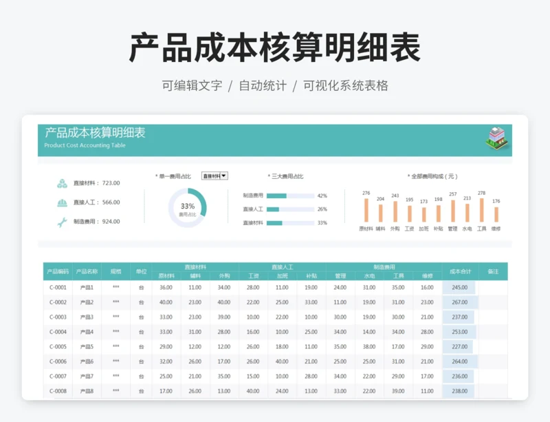 产品成本核算明细表