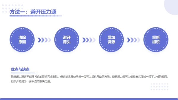 企业培训员工综合能力提升通用PPT模板
