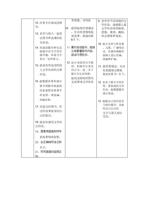 幼儿园语言领域目标