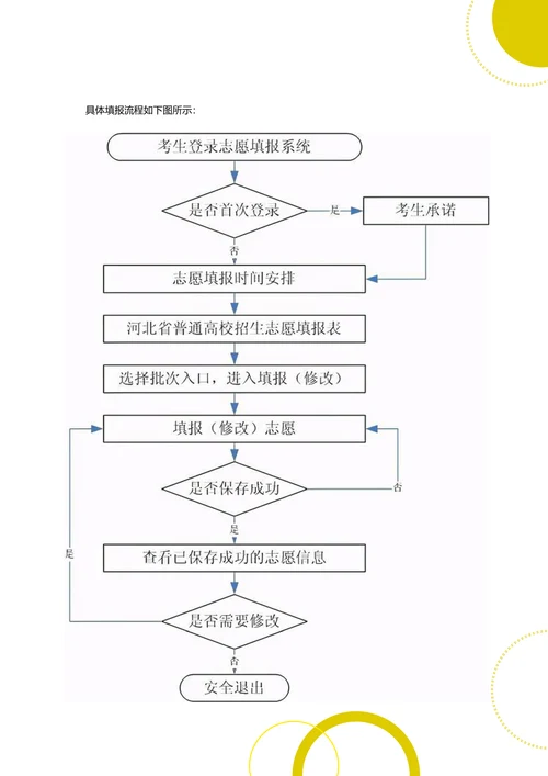 202X年河北高考志愿填报指南
