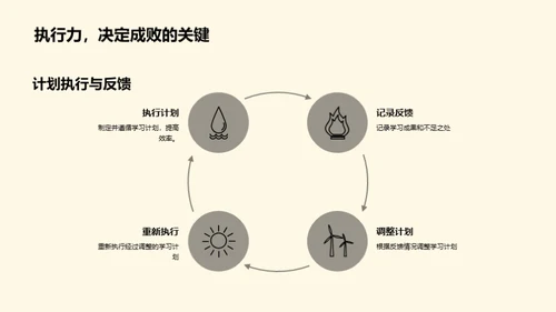 掌握学习的艺术