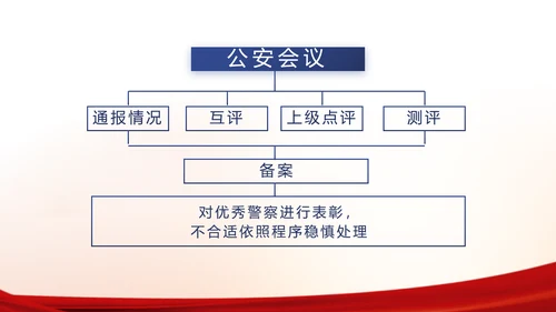 红色大气公安警察工作汇报PPT动态