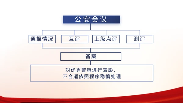 红色大气公安警察工作汇报PPT动态