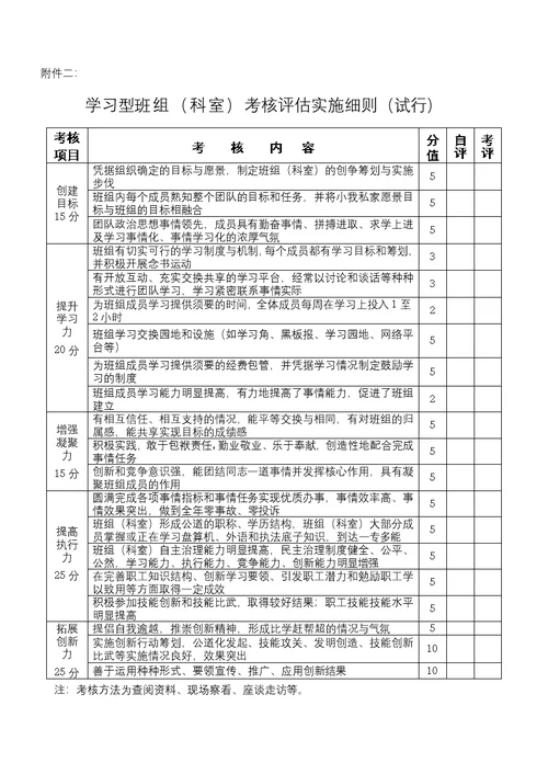 丽水市创争活动领导小组文件