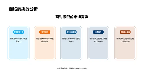 探索前行：机械部门篇