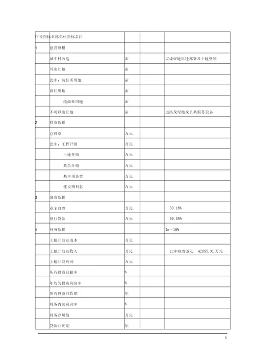 城中村改造项目可行性研究报告