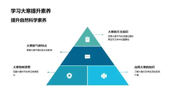 大寒节气科普