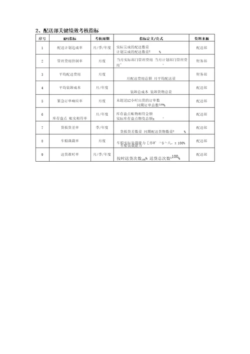 零售企业绩效管理方案DOC