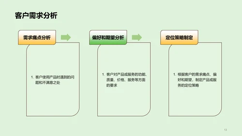 绿色卡通插画市场研究报告PPT模板