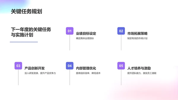 蓝色炫酷年终述职报告PPT模板