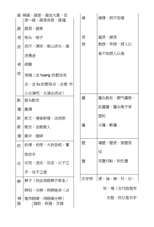 二年级语文复习总结下(易混字词)