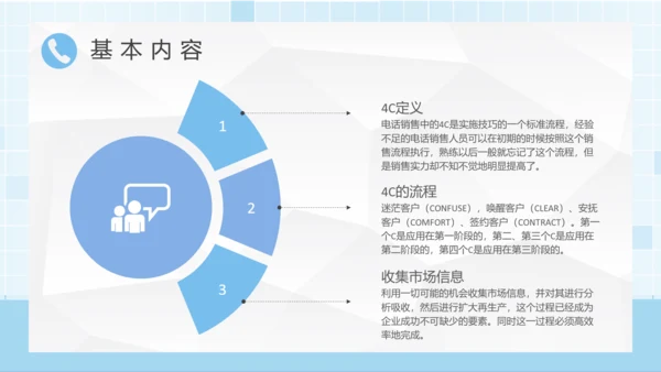 企业销售电话营销话术培训通用PPT模板