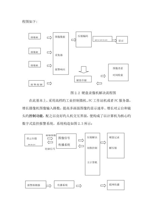 安居乐监控专题方案.docx