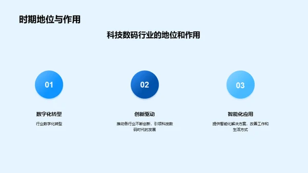 科技数码探秘之旅