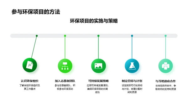 绿色生活与环保科普