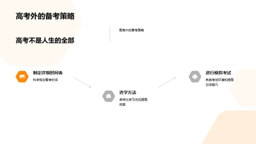 高考与未来的规划