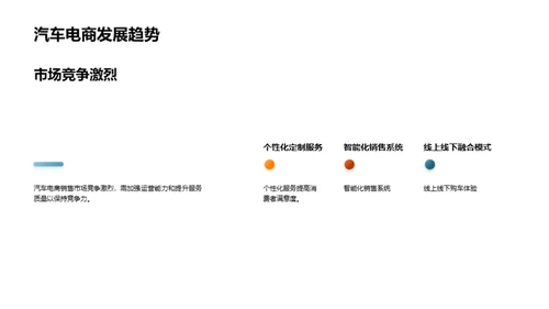 汽车电商销售策略探讨