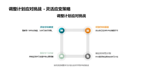 初一学科应对策略