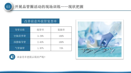 深蓝色微粒体风品管圈活动在护理质量管理中的应用PPT模板品管圈医疗质量管理品管圈
