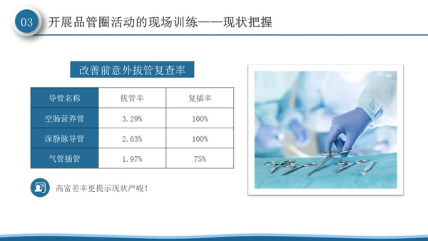 深蓝色微粒体风品管圈活动在护理质量管理中的应用PPT模板品管圈医疗质量管理品管圈