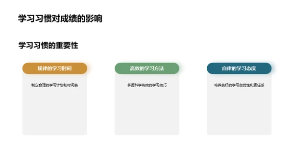 初一学习全攻略