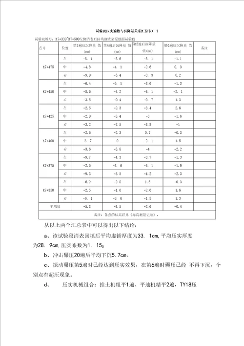 钢渣填路基试验段施工总结报告