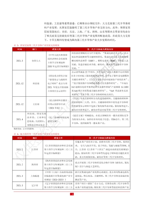 第三代半导体行业深度报告