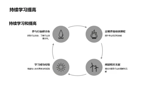 服务员成长之路