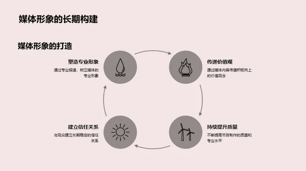 春节节目策划指南