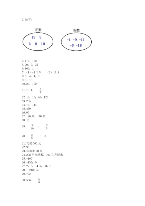 小升初数学试题真题汇编-填空题50道【重点班】.docx