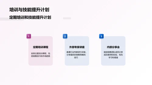 创新房地产销售策略