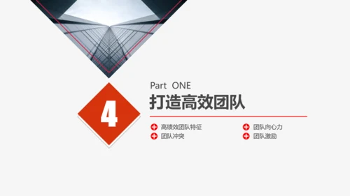 公司企业打造高绩效卓越团队PPT培训课件
