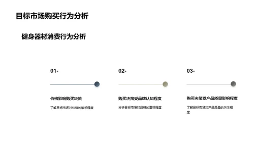 健身器材市场深度洞察